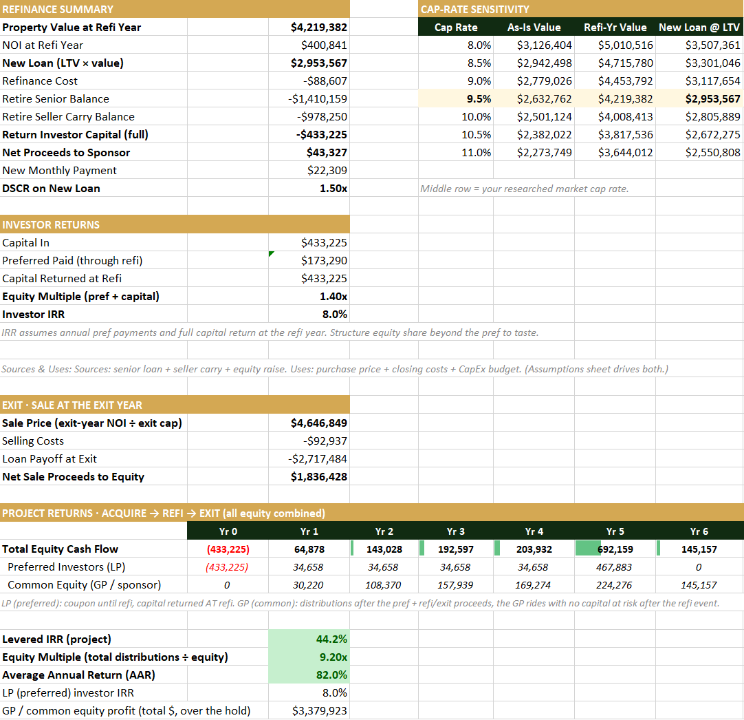 Refinance summary, cap-rate sensitivity, exit, and project IRR and equity multiple